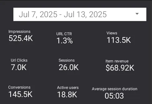 june quick Metrics